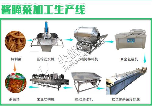 根莖類脫水蔬菜加工設(shè)備 現(xiàn)代化蔬菜加工機(jī)械的核心技術(shù)與應(yīng)用